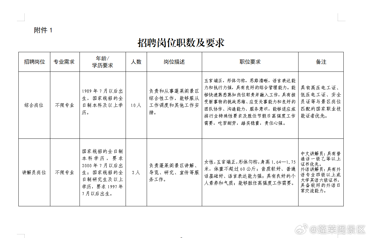 襄阳快捷人才网最新招聘，职场黄金机会等你来探