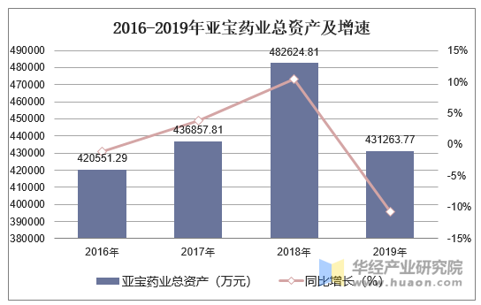 亚宝药业铸就辉煌历程，引领行业未来，最新消息揭秘
