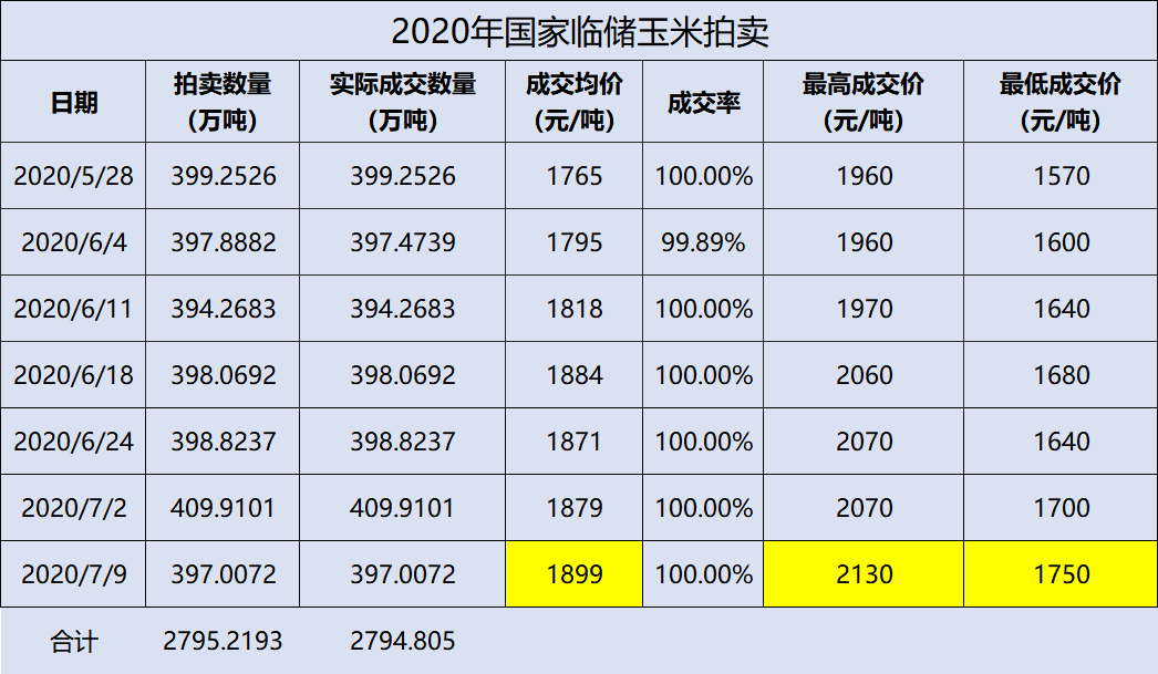 陕西玉米价格最新行情，机遇与挑战的自我超越之路