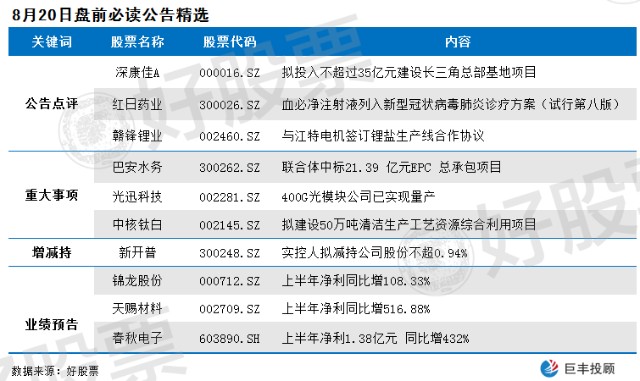 深康佳最新公告观点论述及动态更新