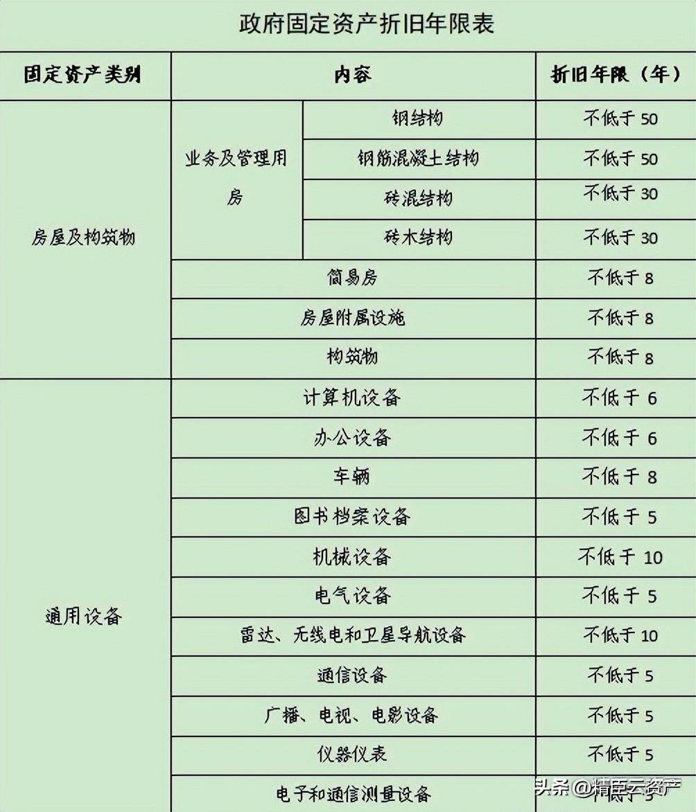 固定资产折旧年限最新规定及高科技产品概述