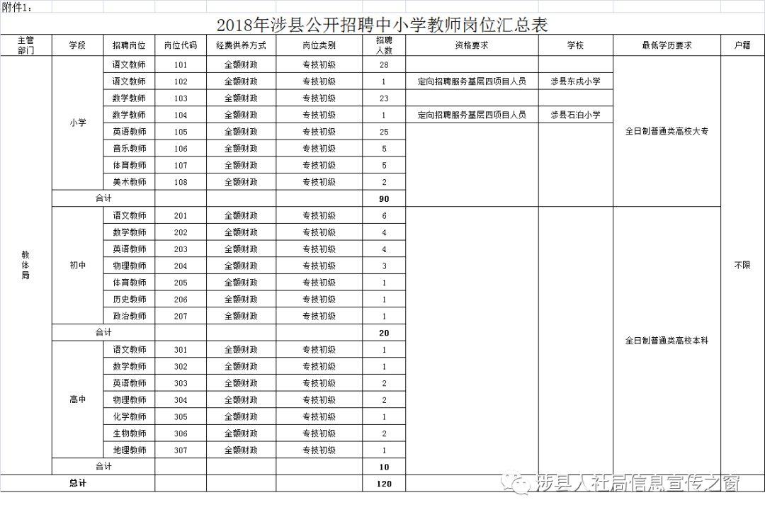 玻璃钢消防水箱 第150页