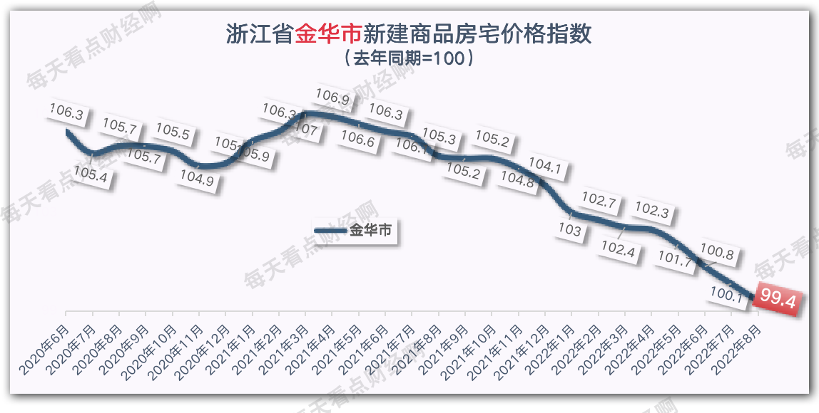 金华房价走势最新动态，与自然美景对话的旅行启示