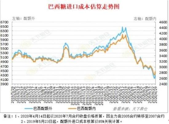 白糖期货最新动态，市场走势、影响因素与操作策略全解析