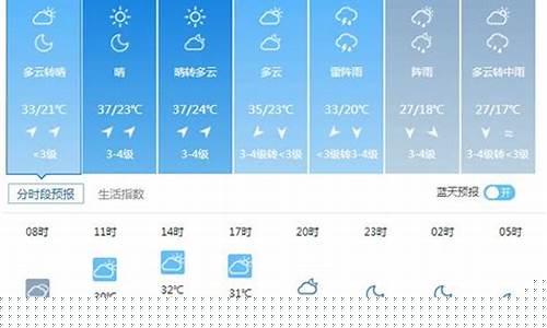 滨州最新天气预报，科技新潮引领未来预测！
