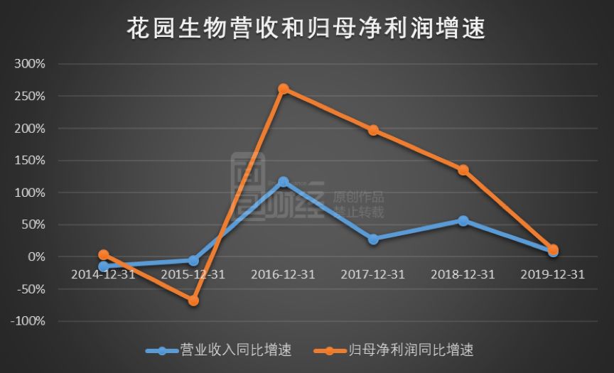 花园生物最新动态更新