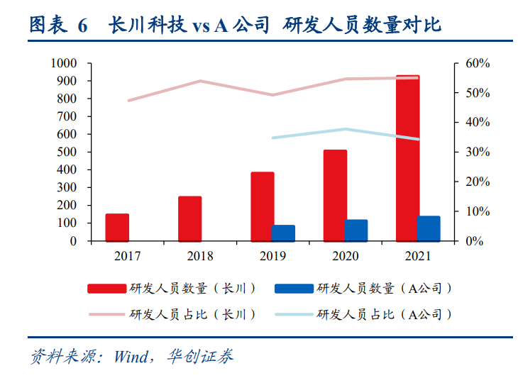 长川科技最新动态，科技之光照亮未来之路，学习开启无限潜能