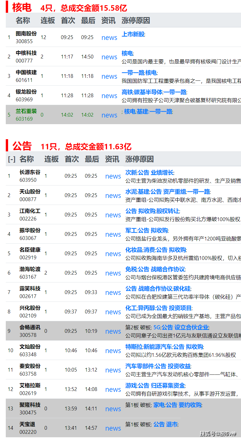 77777788888王中王中特亮点,全盘细明说明_触控版95.519