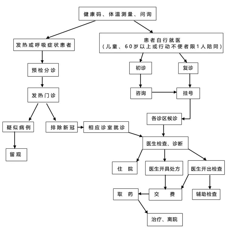最新病况详解，了解与应对步骤指南