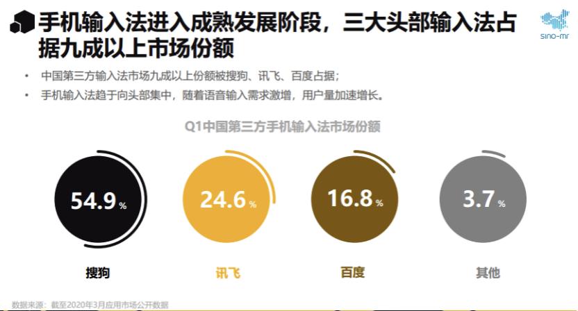 最新搜狗，技术革新与用户体验的融合时代产物