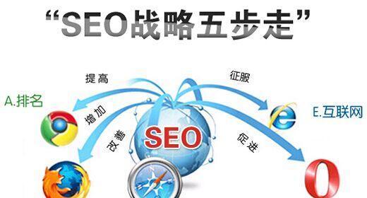 最新SEO技巧助力网站排名飙升秘籍