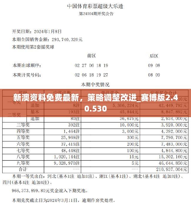 2025新澳精准免费大全,数据评估设计_旅行版57.770
