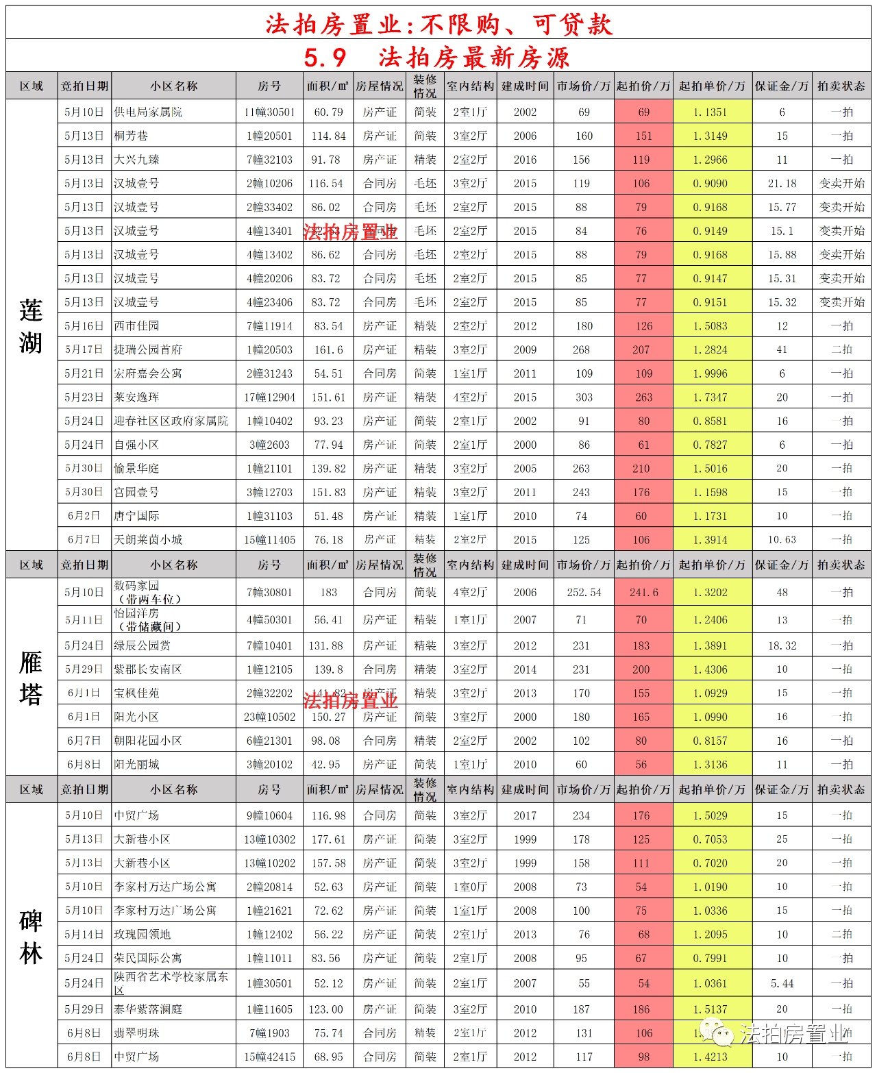 西安梧桐年华最新动态更新
