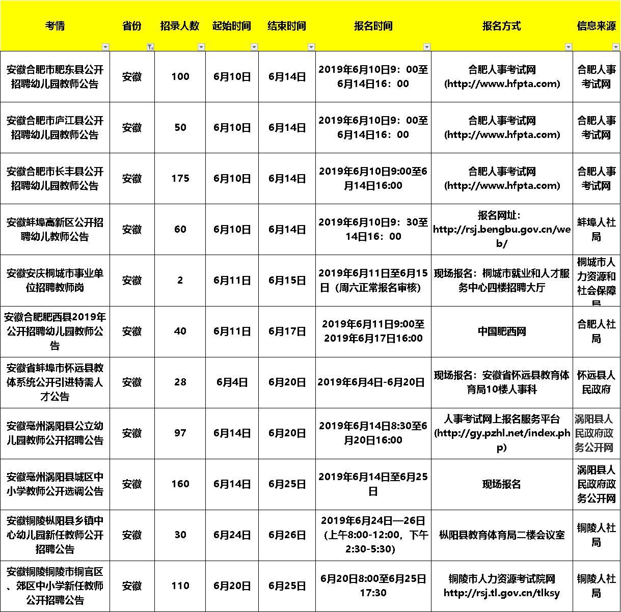 枞阳县城最新招聘信息汇总