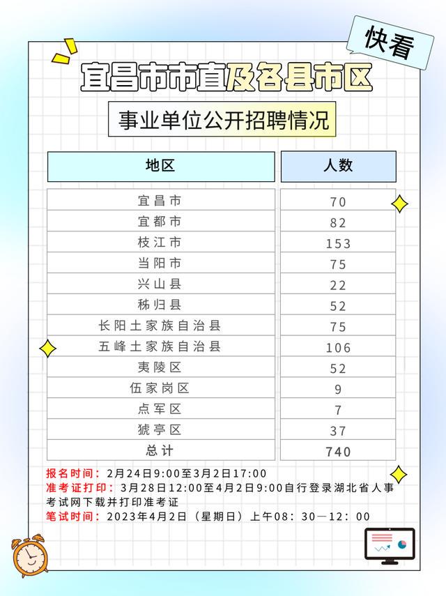 湖北宜昌长阳最新招聘情况与观点论述