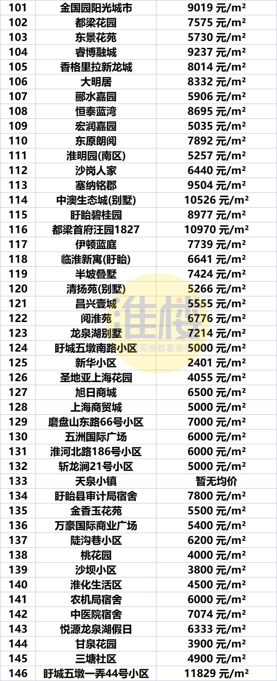 盱眙2017年房价最新报价及市场走势，购房指南