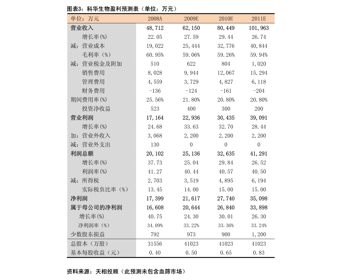 伦铜期货实时行情变化中的机遇，自信与成就感的源泉