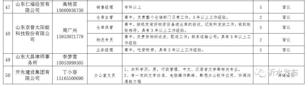 沂水龙家圈最新招聘，求职全攻略与岗位信息速递