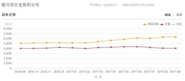 兴化房价走势变化中的机遇与信心，最新消息及自我成长的信心