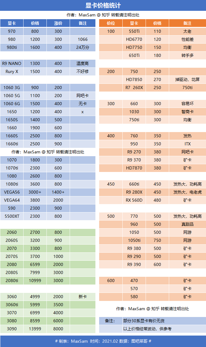 D2608最新时刻表，科技与生活无缝对接