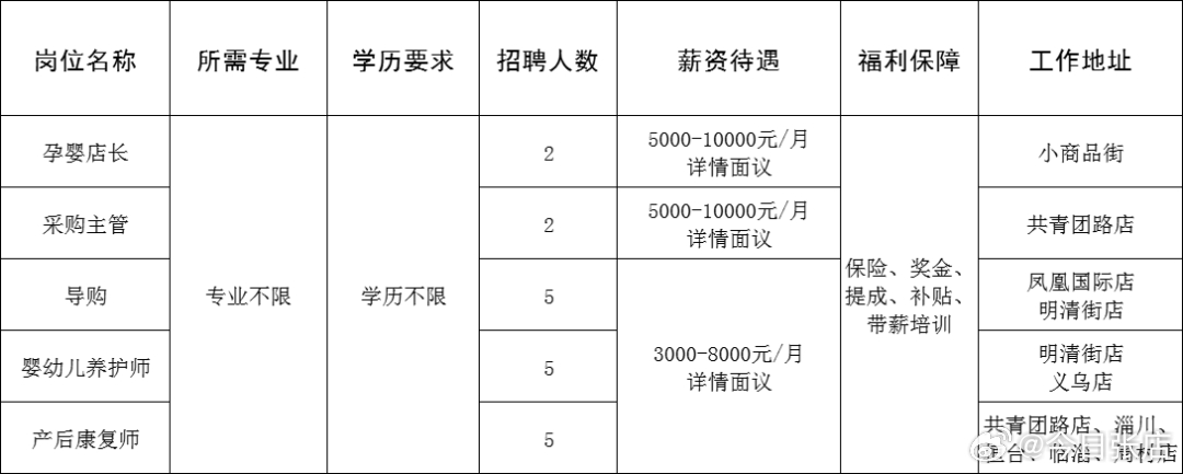 荥阳最新招聘信息