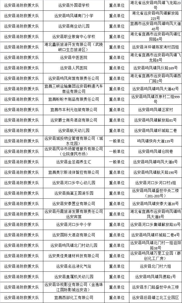 宜昌干部最新公示